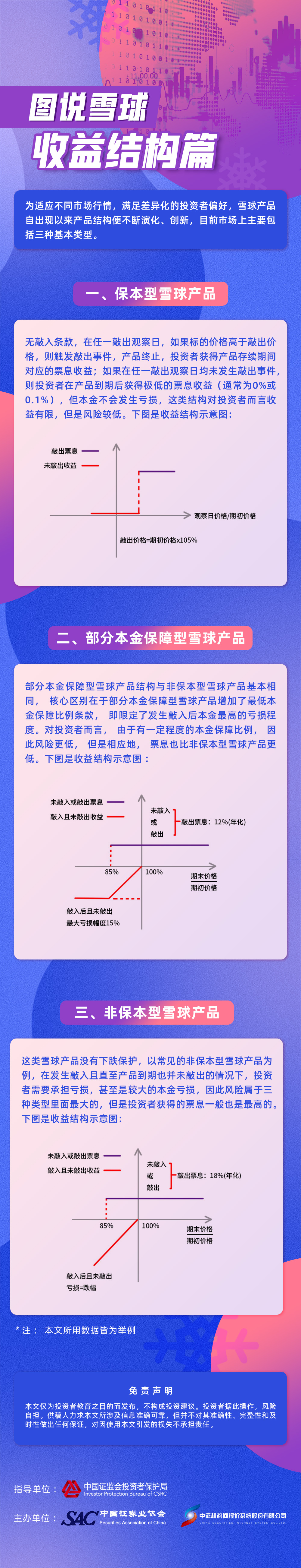 【专项投教活动】【雪球产品投教】图说雪球——收益结构篇.jpg